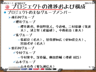 / 56
プロジェクトの進捗および構成
プロジェクトの主なグループメンバー
疎行列グループ
櫻井グループ
– 櫻井鉄也、多田野寛人、今倉暁、二村保徳（筑波
大）、池上努（産総研）、中務佑治（東大）
張グループ
– 張紹良（名大）、曽我部知広（愛知県立大）、
宮田考史（名大）
密行列グループ
今村グループ
– 今村俊幸、深谷猛、廣田悠輔（理研 AICS）
山本グループ
– 山本有作（電気通信大）
2014/11/24数理人セミナー@早稲田大学
9
 