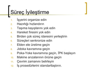 Süreç İyileştirme
1. İşyerini organize edin
2. Hazırlığı hızlandırın
3. Taşıma kayıplarını yok edin
4. Hareket firesini yok edin
5. Birden çok süreç idaresini yerleştirin
6. Süreçleri senkronize edin
7. Elden ele üretime geçin
8. Jidoka kavramına geçin
9. Poka-Yoke kavramına geçin, İPK başlayın
10. Makine arızalarının önüne geçin
11. Çevrim zamanını belirleyin
12. İş prosedürlerini standartlaştırın.
 