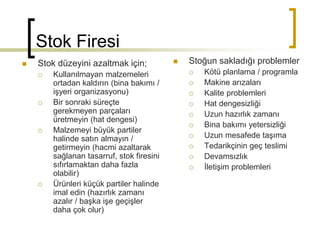 Stok Firesi
 Stok düzeyini azaltmak için;
 Kullanılmayan malzemeleri
ortadan kaldırın (bina bakımı /
işyeri organizasyonu)
 Bir sonraki süreçte
gerekmeyen parçaları
üretmeyin (hat dengesi)
 Malzemeyi büyük partiler
halinde satın almayın /
getirmeyin (hacmi azaltarak
sağlanan tasarruf, stok firesini
sıfırlamaktan daha fazla
olabilir)
 Ürünleri küçük partiler halinde
imal edin (hazırlık zamanı
azalır / başka işe geçişler
daha çok olur)
 Stoğun sakladığı problemler
 Kötü planlama / programla
 Makine arızaları
 Kalite problemleri
 Hat dengesizliği
 Uzun hazırlık zamanı
 Bina bakımı yetersizliği
 Uzun mesafede taşıma
 Tedarikçinin geç teslimi
 Devamsızlık
 İletişim problemleri
 