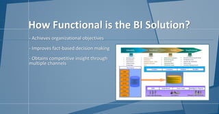 How Functional is the BI Solution?
- Achieves organizational objectives
- Improves fact-based decision making
- Obtains competitive insight through
multiple channels
 