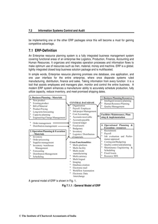 7.2 Information Systems Control and Audit
be implementing one or the other ERP packages since this will become a must for gaining
competitive advantage.
7.1 ERP-Definition
An Enterprise resource planning system is a fully integrated business management system
covering functional areas of an enterprise like Logistics, Production, Finance, Accounting and
Human Resources. It organizes and integrates operation processes and information flows to
make optimum use of resources such as men, material, money and machine. ERP is a global,
tightly integrated closed loop business solution package and is multifaceted.
In simple words, Enterprise resource planning promises one database, one application, and
one user interface for the entire enterprise, where once disparate systems ruled
manufacturing, distribution, finance and sales. Taking information from every function it is a
tool that assists employees and managers plan, monitor and control the entire business. A
modern ERP system enhances a manufacturer ability to accurately schedule production, fully
utilize capacity, reduce inventory, and meet promised shipping dates.
A general model of ERP is shown in Fig. 1.
Fig 7.1.1 : General Model of ERP
CENTRAL DATABASE
Cross Functionalities
* Organisation
ofmaterials
*
*
*
*
*
*
*
*
*
*
*
*
*
*
*
*
*
*
*
*
Payroll/Employee
Job/projectManagement
CostAccounting
Accountsreceivable
Accountspayable
Generalledger
Fixedassets
Budgetary
Inventory
Logistics/Distribution
Multi-platform
Multi-facility
Multi-mode
manufacturing
Multicurrency
Multilingual
Imaging
Databasecreation
Electronic mail
Workflow Automation
Electronic Data
Interchange
3.BusinessPlanningResources
Facilities Maintenance, Plan-
ning & implementation
4. Operational Planning &
Execution–resources
*
*
*
*
*
*
*
*
*
*
*
Intelligentresourceplanning
HumanResourcePlanning
QualityManagement
Recruitment
Payroll
Job evaluation and Perfor-
mance appraisal
CostingandBudgeting
Qualitycontroland planning
Maintenance Engineering &
Scheduling
FixedAssets
Resource MIS
1.BusinessPlanning– Materials
2.OperationPlanning& Execution
– Materials
*
*
*
*
*
*
*
*
*
*
*
*
*
*
*
*
Newproduct
Existing product
BillofMaterial
ProductPricing
Long term forecasting
Capacityplanning
EngineeringChangeManagement
Ordermanagement
Distributionmanagement
Inventory
Orderprocessing
Suppliermanagement
Inventory /warehouse
Management
Forecasting
DistributionManagement
Scheduling
© The Institute of Chartered Accountants of India
 