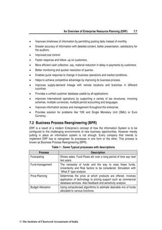 An Overview of Enterprise Resource Planning (ERP) 7.7
• Improves timeliness of information by permitting posting daily instead of monthly.
• Greater accuracy of information with detailed content, better presentation, satisfactory for
the auditors.
• Improved cost control.
• Faster response and follow-.up on customers.
• More efficient cash collection, say, material reduction in delay in payments by customers.
• Better monitoring and quicker resolution of queries.
• Enables quick response to change in business operations and market conditions.
• Helps to achieve competitive advantage by improving its business process.
• Improves supply-demand linkage with remote locations and branches in different
countries.
• Provides a unified customer database usable by all applications.
• Improves International operations by supporting a variety of tax structures, invoicing
schemes, multiple currencies, multiple period accounting and languages.
• Improves information access and management throughout the enterprise.
• Provides solution for problems like Y2K and Single Monetary Unit (SMU) or Euro
Currency.
7.2 Business Process Reengineering (BPR)
ERP is a result of a modern Enterprise’s concept of how the Information System is to be
configured to the challenging environments of new business opportunities. However merely
putting in place an information system is not enough. Every company that intends to
implement ERP has to reengineer its processes in one form or the other. This process is
known as Business Process Reengineering (BPR).
Table 1 : Some Typical processes with descriptions
Process Description
Forecasting Shows sales, Fund Flows etc over a long period of time say next
two years
Fund management The necessity of funds and the way to raise these funds.
Uncertainty and Risk factors to be considered. Simulation with
`What if” type analysis
Price Planning Determines the price at which products are offered. Involves
application of technology to pricing support such as commercial
database services. Also feedback and sensitivity analysis
Budget Allocation Using computerised algorithms to estimate desirable mix of funds
allocated to various functions.
© The Institute of Chartered Accountants of India
 