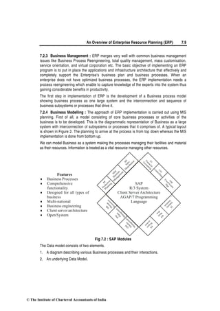 An Overview of Enterprise Resource Planning (ERP) 7.9
7.2.3 Business Management : ERP merges very well with common business management
issues like Business Process Reengineering, total quality management, mass customisation,
service orientation, and virtual corporation etc. The basic objective of implementing an ERP
program is to put in place the applications and infrastructure architecture that effectively and
completely support the Enterprise’s business plan and business processes. When an
enterprise does not have optimized business processes, the ERP implementation needs a
process reengineering which enable to capture knowledge of the experts into the system thus
gaining considerable benefits in productivity.
The first step in implementation of ERP is the development of a Business process model
showing business process as one large system and the interconnection and sequence of
business subsystems or processes that drive it.
7.2.4 Business Modelling : The approach of ERP implementation is carried out using MIS
planning. First of all, a model consisting of core business processes or activities of the
business is to be developed. This is the diagrammatic representation of Business as a large
system with interconnection of subsystems or processes that it comprises of. A typical layout
is shown in Figure 2. The planning to arrive at the process is from top down whereas the MIS
implementation is done from bottom up.
We can model Business as a system making the processes managing their facilities and material
as their resources. Information is treated as a vital resource managing other resources.
Fig 7.2 : SAP Modules
The Data model consists of two elements.
1. A diagram describing various Business processes and their interactions.
2. An underlying Data Model.
SAP
R/3 System
Client Server Architecture
AGAP/7 Programming
Language
Q
M
P
M
H
R
Q
u
a
l
i
t
y
P
l
a
n
t
H
u
m
a
n
M
a
n
a
g
e
m
e
n
t
M
a
n
a
g
e
m
e
n
t
R
e
s
o
u
r
c
e
s
PP
M
M
SD
Production
M
aterials
Sales
Planning
M
anagem
ent
D
istribution
F
I
C
O
A
M
F
i
n
a
n
c
i
a
l
C
o
n
t
r
o
l
l
i
n
g
F
i
x
e
d
A
s
s
e
t
s
A
c
c
o
u
n
t
i
n
g
M
g
t
Features
z
z
z
z
z
z
z
Business Processes
Comprehensive
functionality
Designed for all types of
business
Multi-national
Business engineering
Client server architecture
Open System
I
S
W
F
P
S
I
n
d
u
s
t
r
y
W
o
r
k
P
r
o
j
e
c
t
S
o
l
u
t
i
o
n
f
l
o
w
s
y
s
t
e
m
© The Institute of Chartered Accountants of India
 