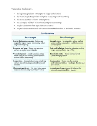 Trade unions functions are ,
 To negotiate agreements with employers on pay and conditions
 To discuss major changes to the workplace such as large scale redundancy
 To discuss members' concerns with employers
 To accompany members in disciplinary and grievance meetings
 To provide members with legal and financial advice
 To provide education facilities and certain consumer benefits such as discounted insurance
 