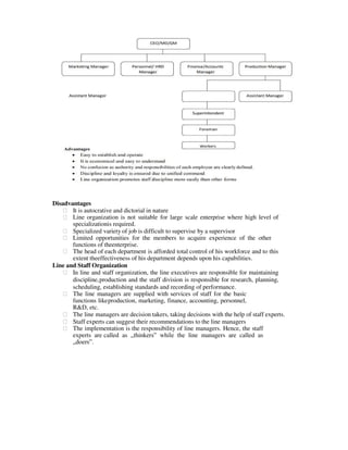 Disadvantages
฀ It is autocrative and dictorial in nature
฀ Line organization is not suitable for large scale enterprise where high level of
specializationis required.
฀ Specialized variety of job is difficult to supervise by a supervisor
฀ Limited opportunities for the members to acquire experience of the other
functions of theenterprise.
฀ The head of each department is afforded total control of his workforce and to this
extent theeffectiveness of his department depends upon his capabilities.
Line and Staff Organization
฀ In line and staff organization, the line executives are responsible for maintaining
discipline,production and the staff division is responsible for research, planning,
scheduling, establishing standards and recording of performance.
฀ The line managers are supplied with services of staff for the basic
functions likeproduction, marketing, finance, accounting, personnel,
R&D, etc.
฀ The line managers are decision takers, taking decisions with the help of staff experts.
฀ Staff experts can suggest their recommendations to the line managers
฀ The implementation is the responsibility of line managers. Hence, the staff
experts are called as „thinkers‟ while the line managers are called as
„doers‟.
 