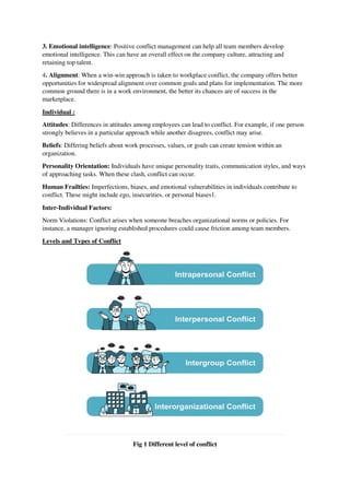 3. Emotional intelligence: Positive conflict management can help all team members develop
emotional intelligence. This can have an overall effect on the company culture, attracting and
retaining top talent.
4. Alignment: When a win-win approach is taken to workplace conflict, the company offers better
opportunities for widespread alignment over common goals and plans for implementation. The more
common ground there is in a work environment, the better its chances are of success in the
marketplace.
Individual :
Attitudes: Differences in attitudes among employees can lead to conflict. For example, if one person
strongly believes in a particular approach while another disagrees, conflict may arise.
Beliefs: Differing beliefs about work processes, values, or goals can create tension within an
organization.
Personality Orientation: Individuals have unique personality traits, communication styles, and ways
of approaching tasks. When these clash, conflict can occur.
Human Frailties: Imperfections, biases, and emotional vulnerabilities in individuals contribute to
conflict. These might include ego, insecurities, or personal biases1.
Inter-Individual Factors:
Norm Violations: Conflict arises when someone breaches organizational norms or policies. For
instance, a manager ignoring established procedures could cause friction among team members.
Levels and Types of Conflict
Fig 1 Different level of conflict
 