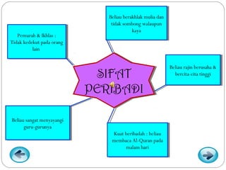 Beliau berakhlak mulia dan
                                Beliau berakhlak mulia dan
                                tidak sombong walaupun
                                 tidak sombong walaupun
                                          kaya
                                           kaya
   Pemurah & Ikhlas ::
    Pemurah & Ikhlas
Tidak kedekut pada orang
 Tidak kedekut pada orang
          lain
           lain


                                                             Beliau rajin berusaha &
                                                              Beliau rajin berusaha &
                             SIFAT
                              SIFAT                            bercita-cita tinggi
                                                                 bercita-cita tinggi


                            PERIBADI
                            PERIBADI

Beliau sangat menyayangi
 Beliau sangat menyayangi
      guru-gurunya
       guru-gurunya
                                Kuat beribadah ::beliau
                                 Kuat beribadah beliau
                                membaca Al-Quran pada
                                membaca Al-Quran pada
                                      malam hari
                                      malam hari
 