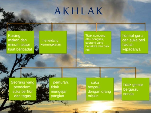 imam bukhari tingkatan 4