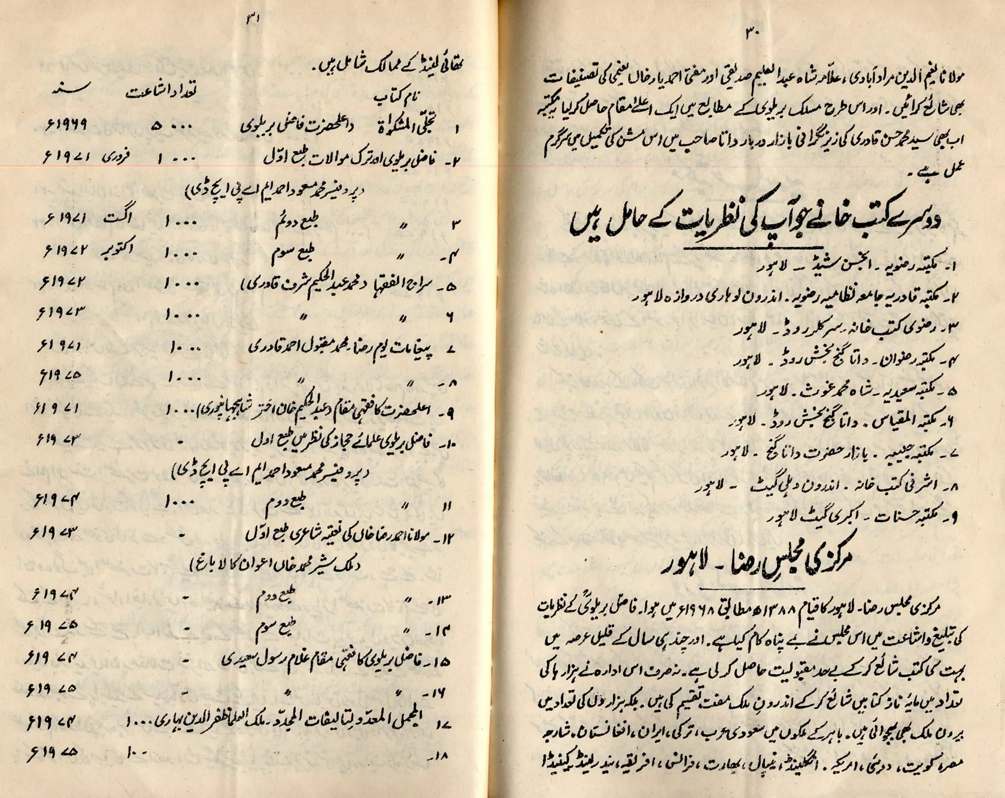 Imam Ahmad Raza Ka Lahore Per Faizan,Ala hazrat, Imam ahmad raza khan ...