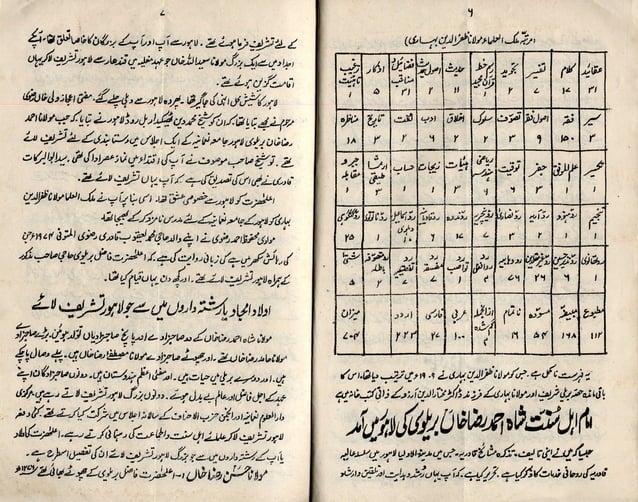 Imam Ahmad Raza Ka Lahore Per Faizan,Ala hazrat, Imam ahmad raza khan ...