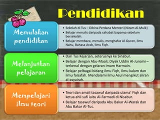 Pendidikan
• Sekolah di Tus – Dibina Perdana Menteri (Nizam Al-Mulk)
• Belajar menulis daripada sahabat bapanya sebelum
bersekolah.
• Belajar membaca, menulis, menghafaz Al-Quran, Ilmu
Nahu, Bahasa Arab, Ilmu Fiqh.
Memulakan
pendidikan
• Dari Tus Kejarjan, seterusnya ke Sinabur.
• Belajar dengan Abu-Maali, Diyak Uddin Al-Junaini –
terkenal dengan gelaran Imam Harmain.
• Belajar pelbagai bidang ilmu Fiqh, Ilmu kalam dan
ilmu falsafah. Mendalami ilmu Asul mengikut aliran
al-asyairah.
Melanjutkan
pelajaran
• Teori dan amali tasawuf daripada ulama’ Fiqh dan
ketua ahli sufi iaitu Al-Farmadi di Nisabur.
• Belajar tasawuf daripada Abu Bakar Al-Warak dan
Abu Bakar Al-Tus.
Mempelajari
ilmu teori
 