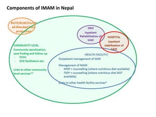 Components of IMAM in Nepal
 