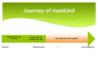 Journey of mankind
Who leads after the Prophets?
End of chain of
Prophets (632 AD)
Beginning of Chain of
prophets
Adam(as) Muhammad (as) ? ? Day of Judgement
 