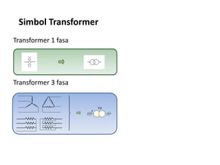 Simbol Transformer
Transformer 1 fasa
Transformer 3 fasa
Yd
 