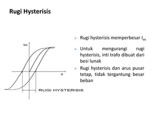 Rugi Hysterisis
Iex
F
 Rugi hysterisis memperbesar Iex
 Untuk mengurangi rugi
hysterisis, inti trafo dibuat dari
besi lunak
 Rugi hysterisis dan arus pusar
tetap, tidak tergantung besar
beban
 