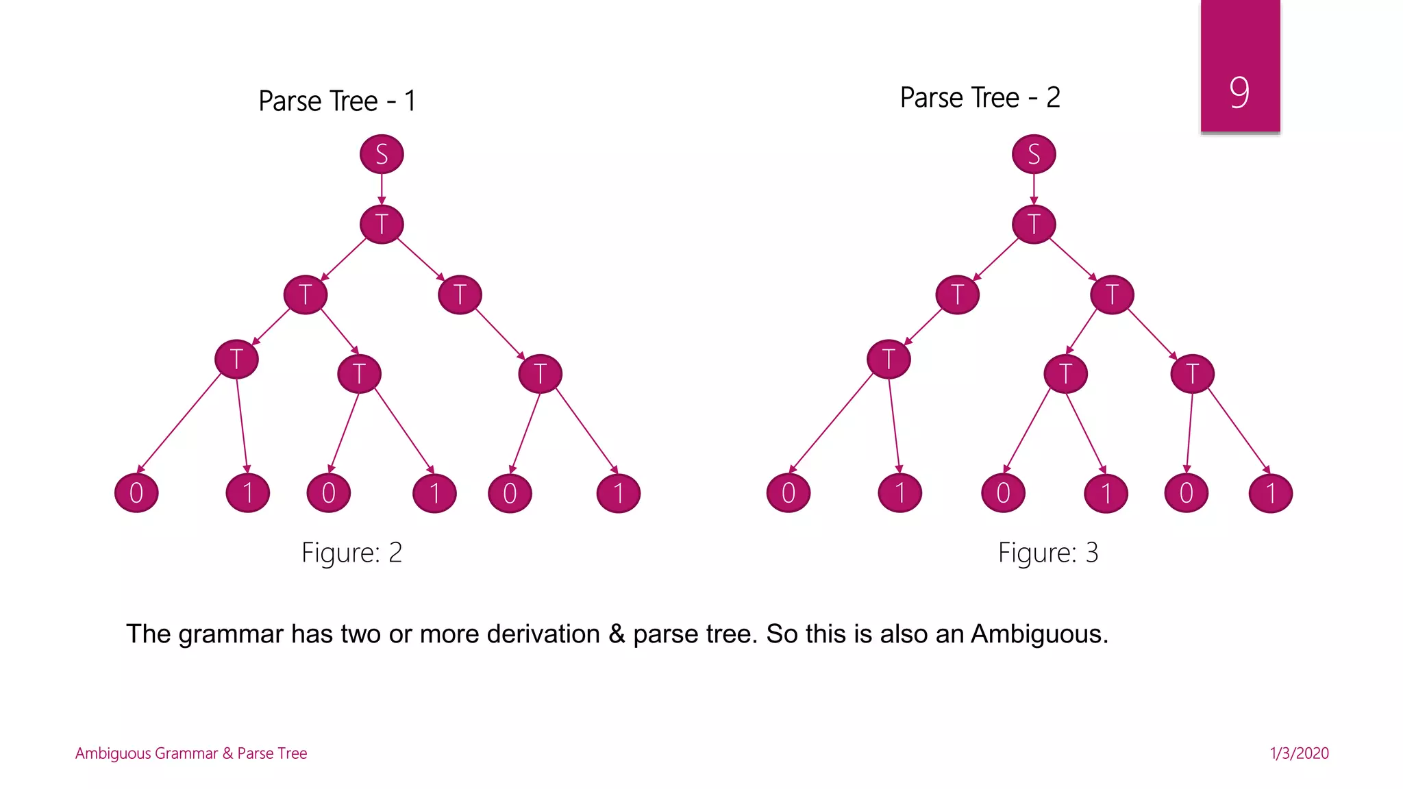 Ambiguous & Unambiguous Grammar | PPTX | Programming Languages | Computing