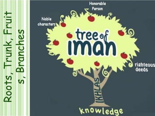 Roots, Trunk, Fruits, Branches