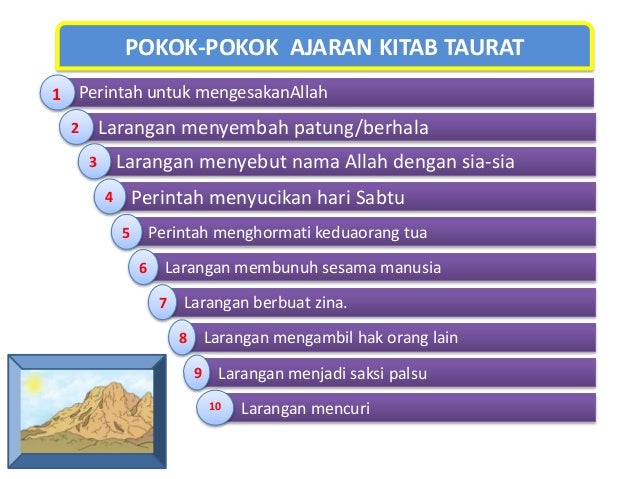 Kitab Zabur Diturunkan Pada Abad