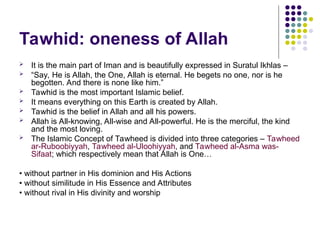 ImanBasic beliefs of Islam,-Power-Point-2.ppt