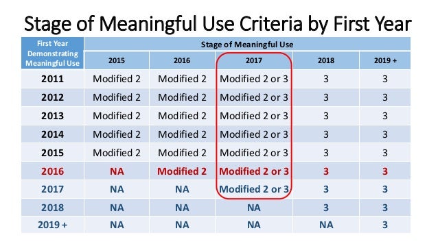 How To Tell The Difference Between An Emr Ehr Or Phr Bestnotes