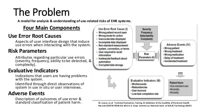 Electronic Health Record Standards Health Affairs Electronic Health Record Standards Health Affairs