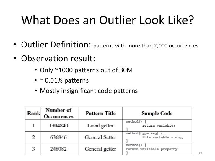 data outlier sampling Search Source Clone keivanloo (Iman Code PhD seminar) data outlier sampling Search Source Clone keivanloo (Iman Code PhD seminar)