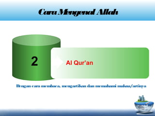 CaraMengenalAllah
2 Al Qur’an
Dengan cara membaca, mengartikan dan memahami makna/artinya
 