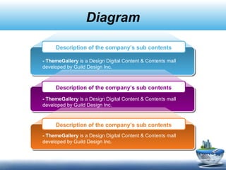 Diagram
- ThemeGallery is a Design Digital Content & Contents mall
developed by Guild Design Inc.
- ThemeGallery is a Design Digital Content & Contents mall
developed by Guild Design Inc.
- ThemeGallery is a Design Digital Content & Contents mall
developed by Guild Design Inc.
Description of the company’s sub contents
Description of the company’s sub contents
Description of the company’s sub contents
 