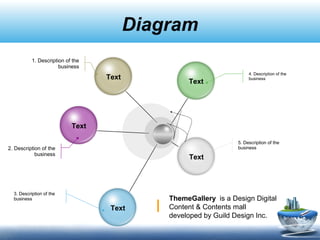 Diagram
Text
Text
Text
Text
Text
4. Description of the
business
5. Description of the
business
1. Description of the
business
2. Description of the
business
3. Description of the
business ThemeGallery is a Design Digital
Content & Contents mall
developed by Guild Design Inc.
 