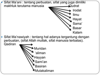  Sifat Ma’ani : tentang perbuatan, sifat yang juga dimiliki

makhluk terutama manusia

Qudrat
Irodat
Ilmu
Hayat
Sama’
Basar
Kalam
 Sifat Ma’nawiyah : tentang hal adanya tergantung dengan
perbuatan, (sifat Allah mutlak, sifat manusia terbatas).
Qadiran
Muridan
‘aliman
Hayyan
Sami’an
Basiran
Mutakaliman

 