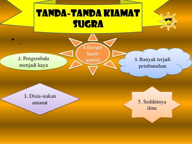 Iman Kepada Hari Akhir