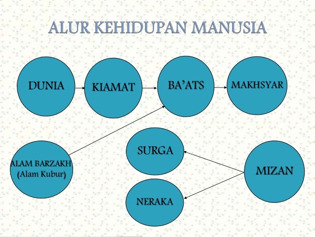 Iman Kepada Hari Akhir