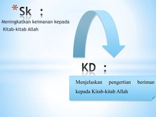 *
Meningkatkan keimanan kepada
Kitab-kitab Allah




                               Menjelaskan    pengertian   beriman
                               kepada Kitab-kitab Allah
 