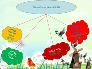 Nama-Nama Kitab ALLAH
 