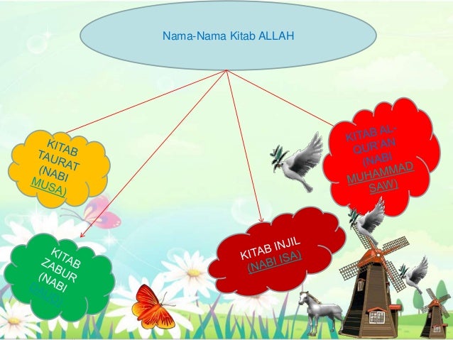 Image result for nama nama kitab