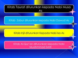 Kitab injil diturunkan kepada nabi apa