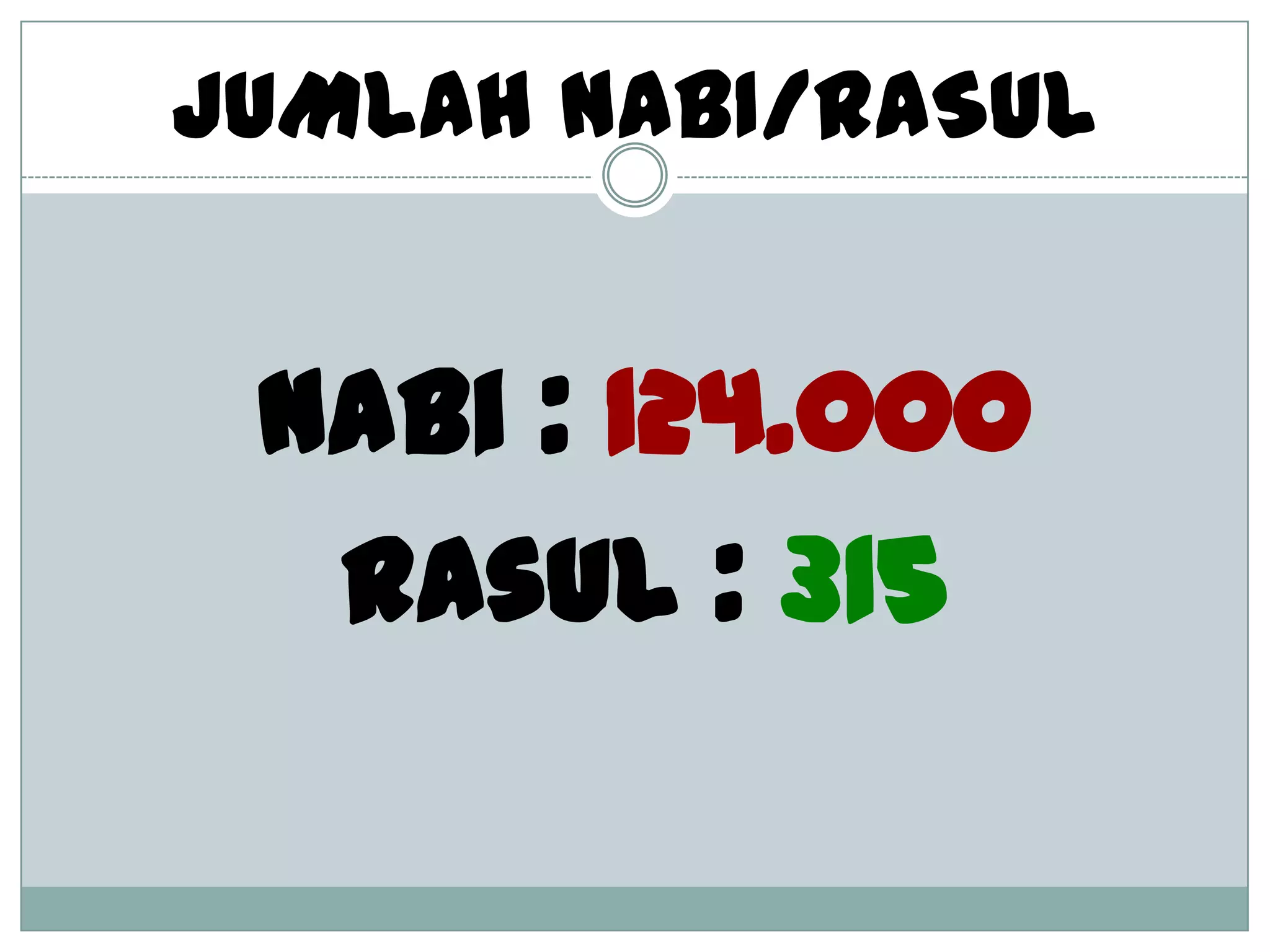 Iman Kepada Rasul-rasul Allah SWT | PPTX