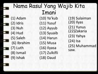 Nama Rasul Yang Wajib Kita
Imani
(1) Adam
(2) Idris
(3) Nuh
(4) Hud
(5) Saleh
(6) Ibrahim
(7) Luth
(8) Ismail
(9) Ishak
(10) Ya’kub
(11) Yusuf
(12) Ayyub
(13) Syuaib
(14) Harun
(15) Musa
(16) Ilyasa
(17) Zulkifli
(18) Daud
(19) Sulaiman
(20) Ilyas
(21) Yunus
(22)Zakaria
(23) Yahya
(24) Isa
(25) Muhammad
saw.
 