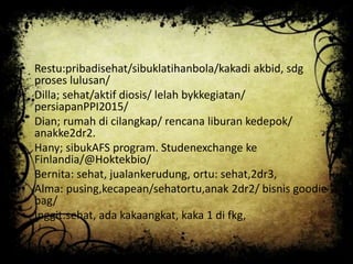 • Restu:pribadisehat/sibuklatihanbola/kakadi akbid, sdg
proses lulusan/
• Dilla; sehat/aktif diosis/ lelah bykkegiatan/
persiapanPPI2015/
• Dian; rumah di cilangkap/ rencana liburan kedepok/
anakke2dr2.
• Hany; sibukAFS program. Studenexchange ke
Finlandia/@Hoktekbio/
• Bernita: sehat, jualankerudung, ortu: sehat,2dr3,
• Alma: pusing,kecapean/sehatortu,anak 2dr2/ bisnis goodie
bag/
• Inggit:sehat, ada kakaangkat, kaka 1 di fkg,
 