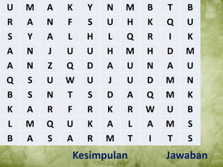 U   M   A   K   Y N M      B   T   B
R   A   N   F   Evaluasi
                S U H      K   Q   U
S   Y   A   L   H L Q      R   I   K
A   N   J   U   U H M      H   D   M
A   N   Z   Q   D A U      N   A   U
Q   S   U   W   U  J  U    D   M   N
B   S   N   T   S D A      Q   M   K
K   A   R   F   R K R      W   U   B
L   M   Q   U   K A    L   A   M   S
B   A   S   A   R M T      I   T   S
            Kesimpulan         Jawaban
 