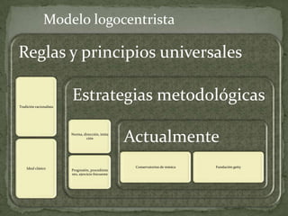 Modelos convencionales.