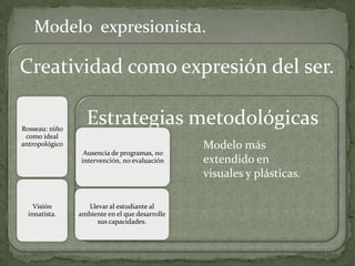 Modelo logocentrista