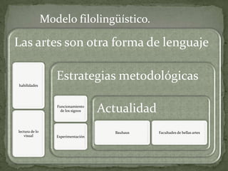 Paul klee.“Estas, las imágenes del BleueReiter,  son comienzos primitivos en arte, tales como los que suelen encontrarse en las colecciones etnográficas o en la propia casa de uno, en la habitación de los niños. ¡No se ría, lector! Los niños también tienen habilidades artísticas y hay sabiduría en ellos, dentro de lo que cabe. Cuanto más indefensos son, más instructivos son los ejemplos que nos proporcionan; y ellos deben ser preservados libres de la corrupción desde la edad más temprana. Un fenómeno paralelo es el proporcionado por los trabajos de los enfermos mentales; no hay aquí, como normalmente suele haber, palabras ofensivas para el comportamiento infantil,  ni para la demencia. Todo esto debe ser tomado muy en serio… ya que está transformando el arte actúa .” 