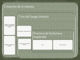 Explorar cómo las imágenes favorecen visiones sobre el mundo y sobre nosotros.
