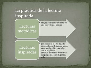 Explorar cómo las imágenes representan temas e ideas vinculadas a situaciones de diferencia y poder (racismo, etnicidad, desigualdades sociales, de género, sexuales, de saber, de mirar). 