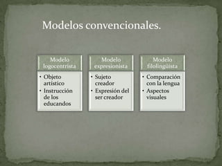 Libros.1. Teorías y prácticas en educación artística: Ideas para una revisión pragmatista de la experiencia estéticaImanol Aguirre ArriagaBarcelona : Editorial Octaedro, S.L.. ISBN 8480637293