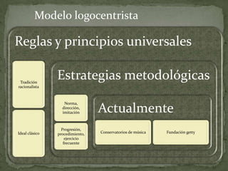 Modelos convencionales.