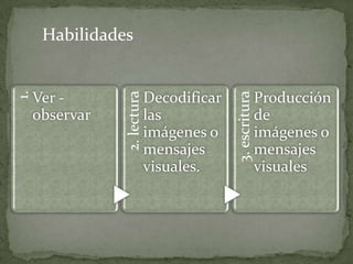 Modelo filolingüístico. 