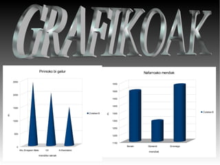 Pirinioko bi gailur

Nafarroako mendiak

2500

1550
1500

2000
1450
1400

m.

Zutabea B

m.

1500

Zutabea B

1350
1300

1000

1250
500

1200
1150
Beriain

0
Hiru Erregeen Maila

Ori

mendiko izenak

Arthanolatze

Elomendi

mendiak

Erreniega

 