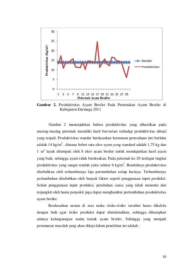 Faktor Faktor yang Mempengaruhi Risiko Produksi Ayam  Broiler 